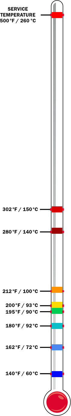 thermometer-colored